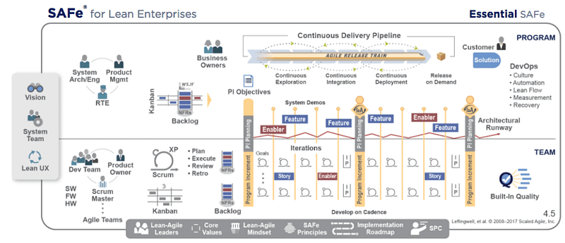 Scaled Agile Marketing using SAFe — The Essentials