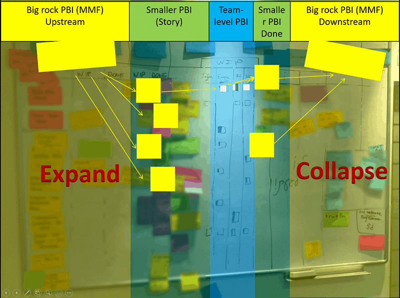 Scaling Scrum with Nexus and Kanban: A Practical Guide