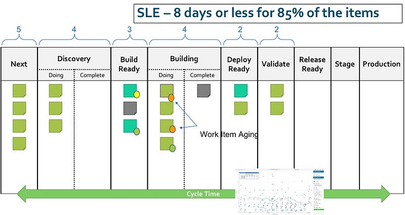 Kanban Service Level Expectations and how to use them in Scrum