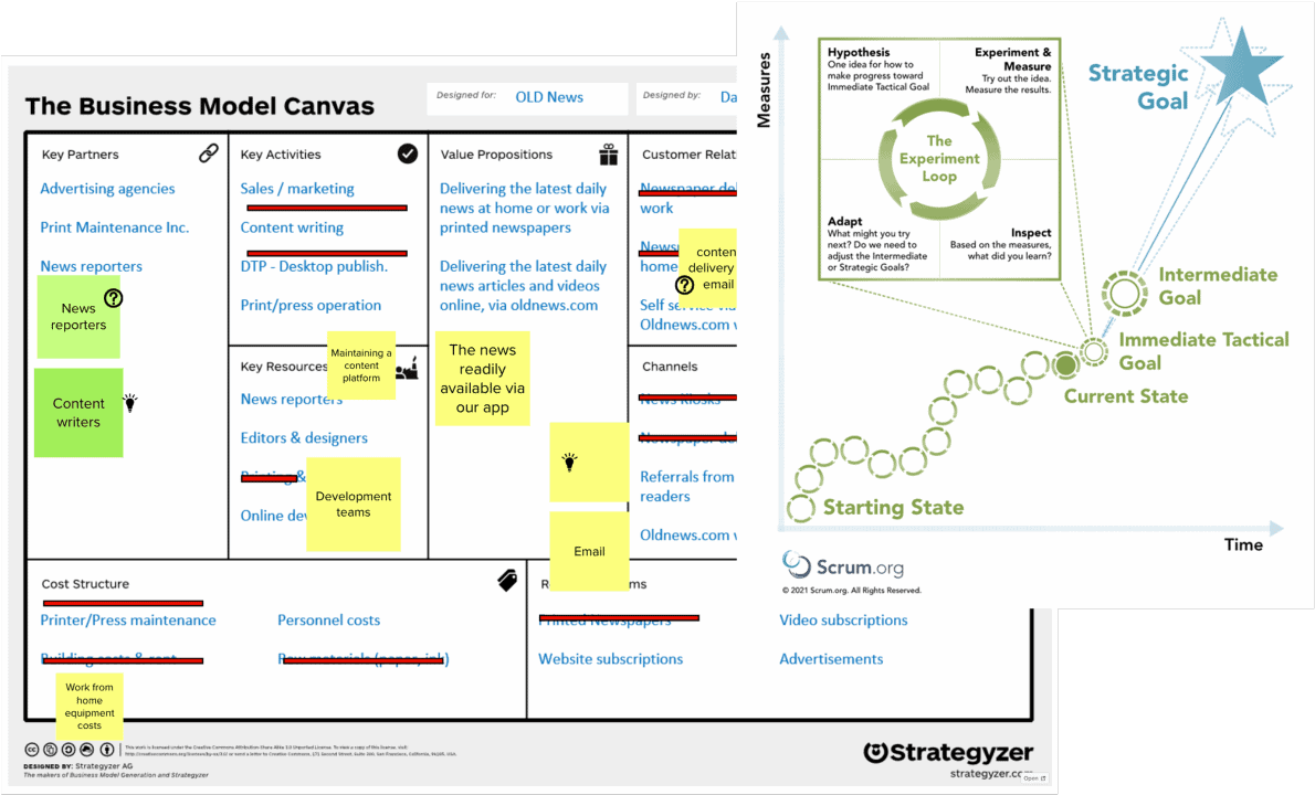Private equity portfolio companies and agility: how Evidence-Based Management and agile operating models help PE investors improve returns from their portfolio companies.