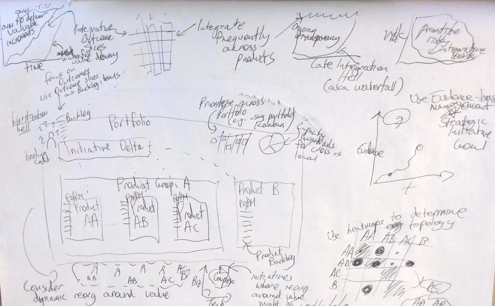 Tackling Projects in a Product Operating Model World - Aka Herding Wildcats Down Waterfalls