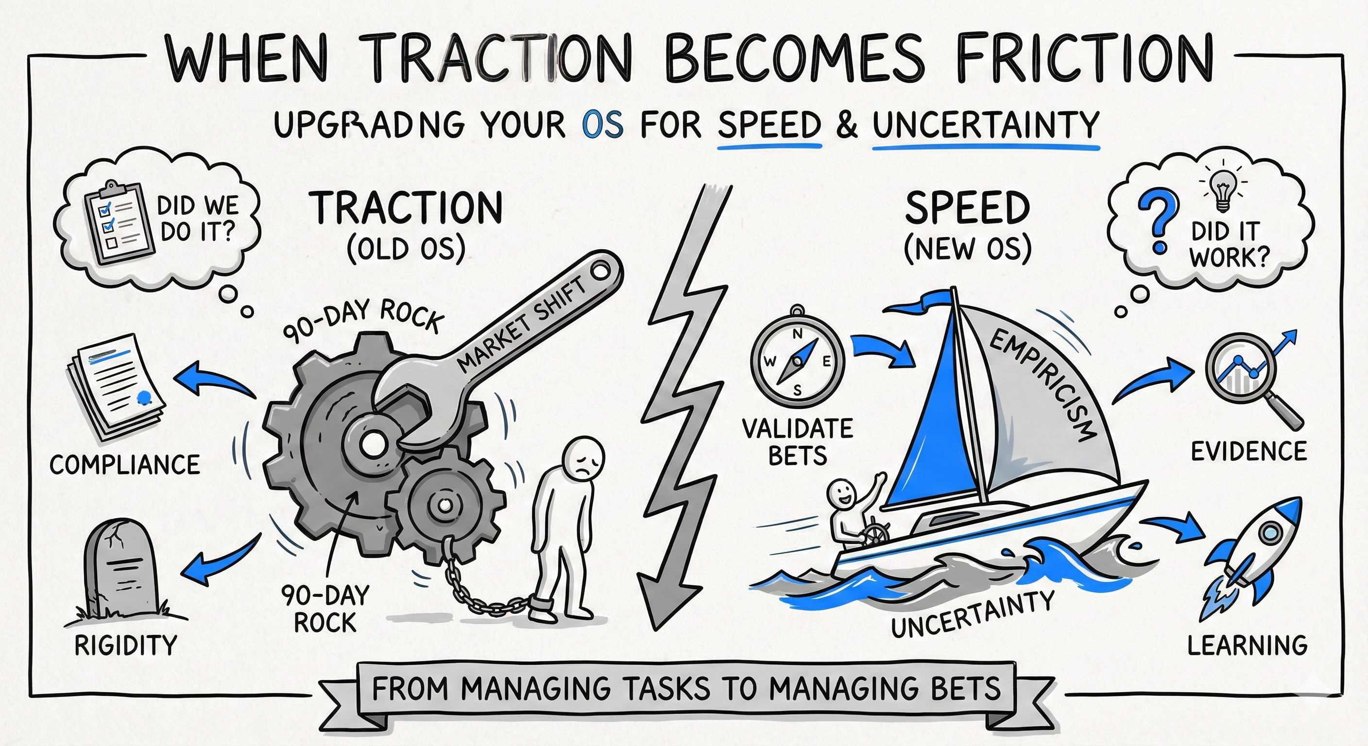 When Traction Becomes Friction: How to Upgrade Your Operating System for Speed and Uncertainty