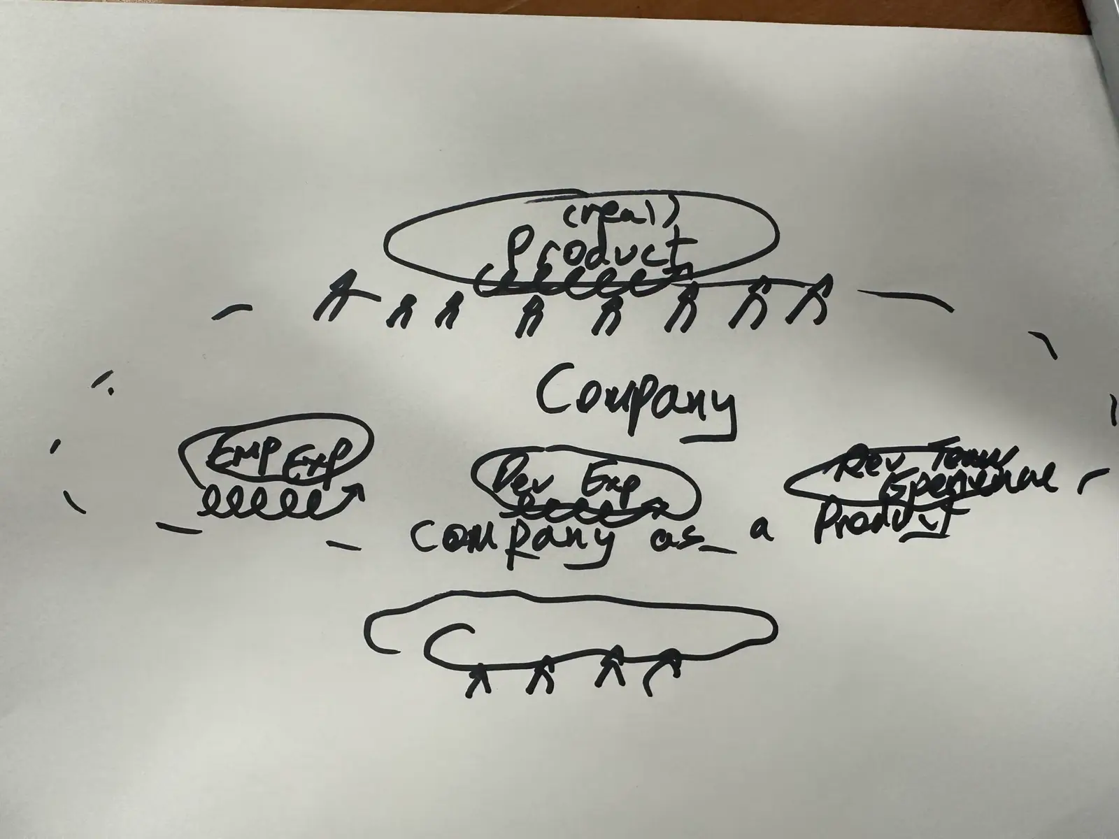 Company as a Product