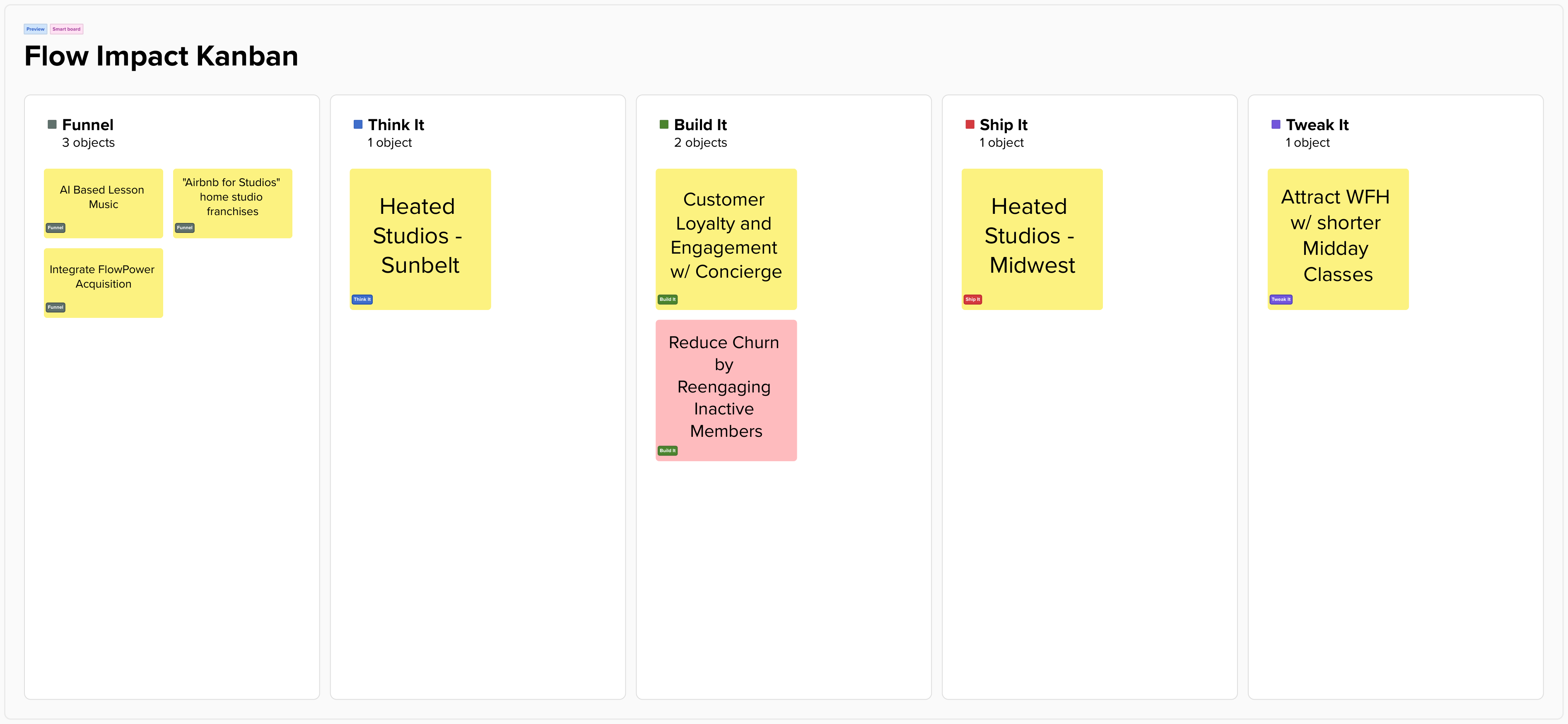 Think It Build It Ship It Tweak It - a Business Fable
