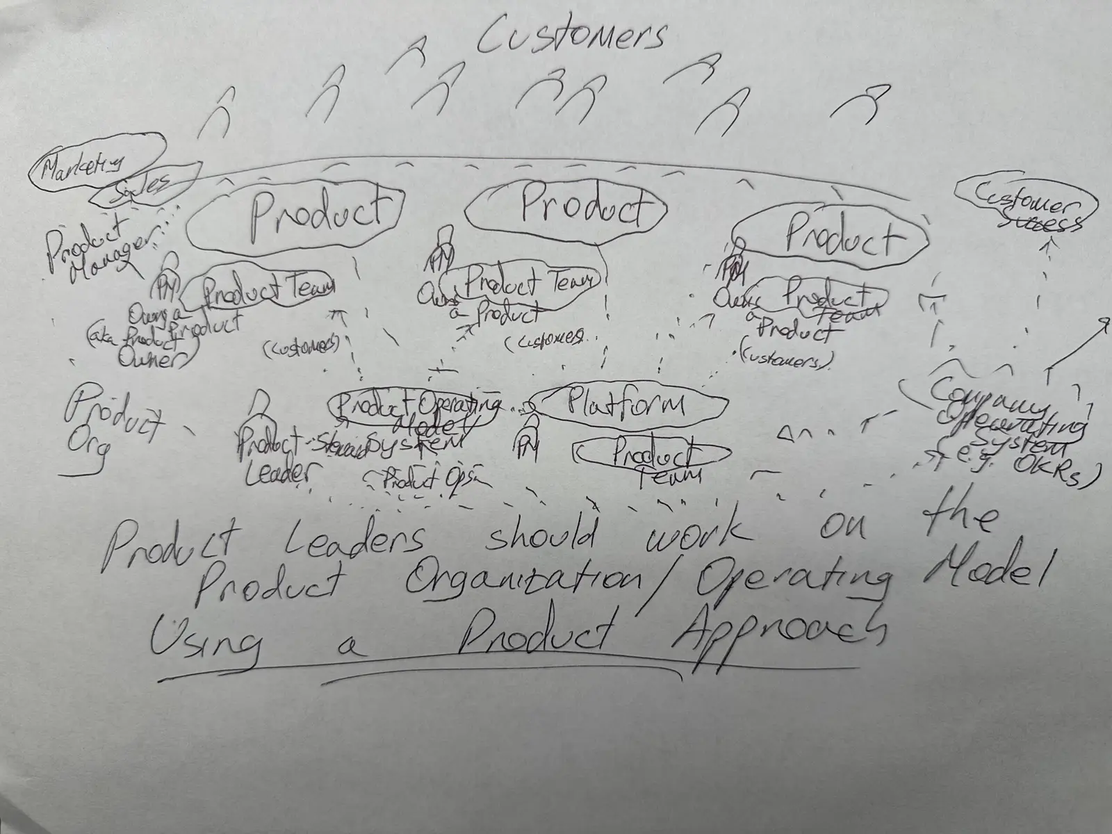 Product Thinking for Product Leaders: How to Apply It to Your Organization