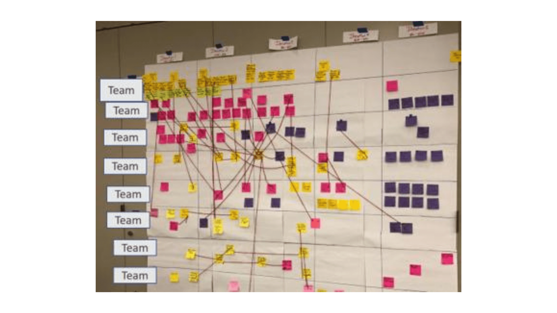 SAFe® Program Dependency Board Retrospective