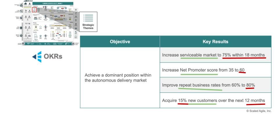 Should SAFe Strategic Themes include gradable Key Results?
