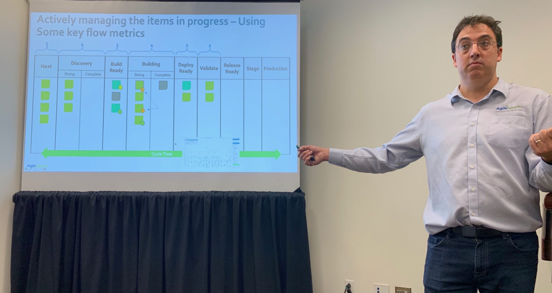 Yuval Yeret facilitating an agility strategy session