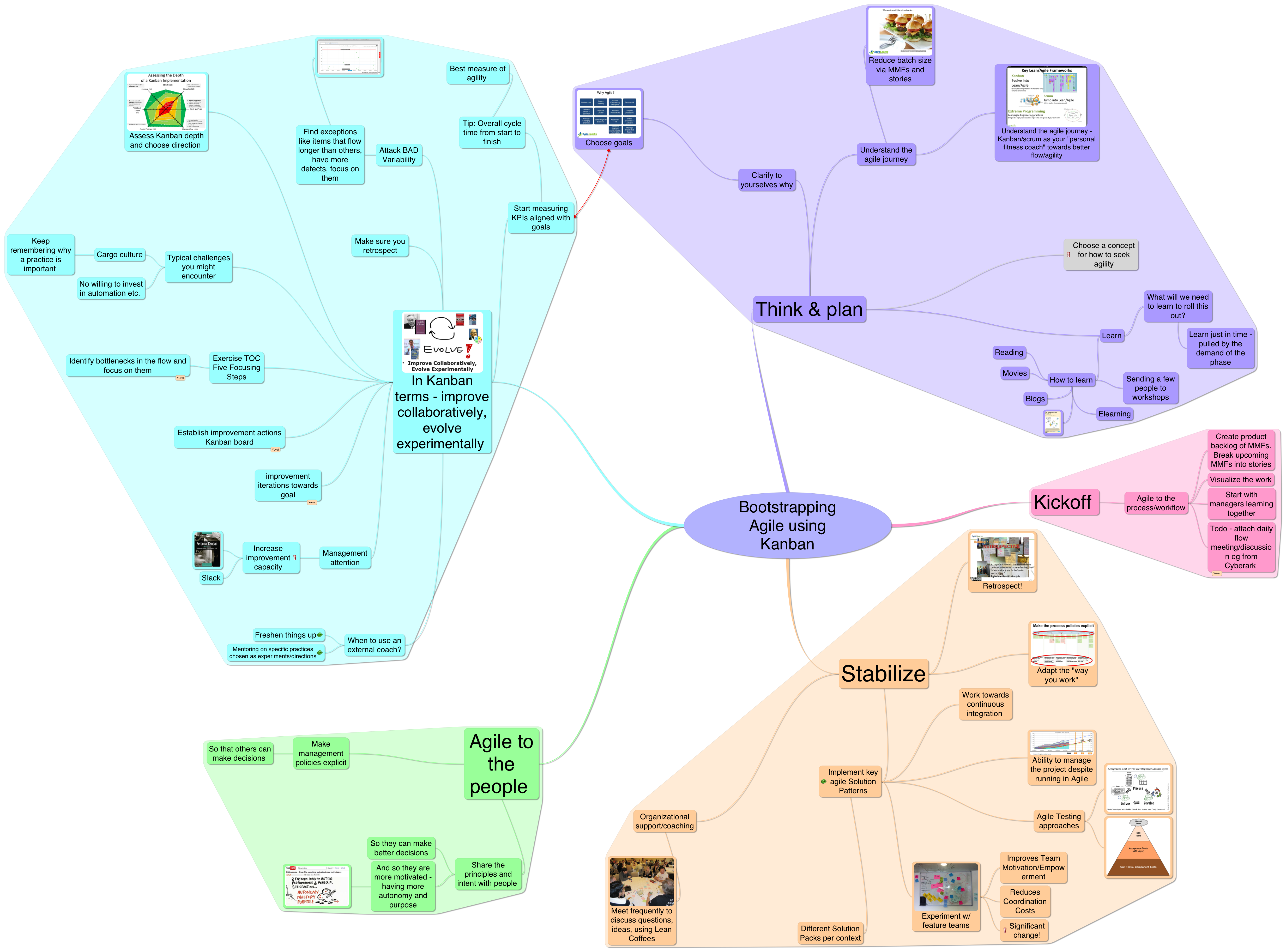 Bootstrapping Agile (by yourself) using Kanban - My Agile Israel 2013 talk