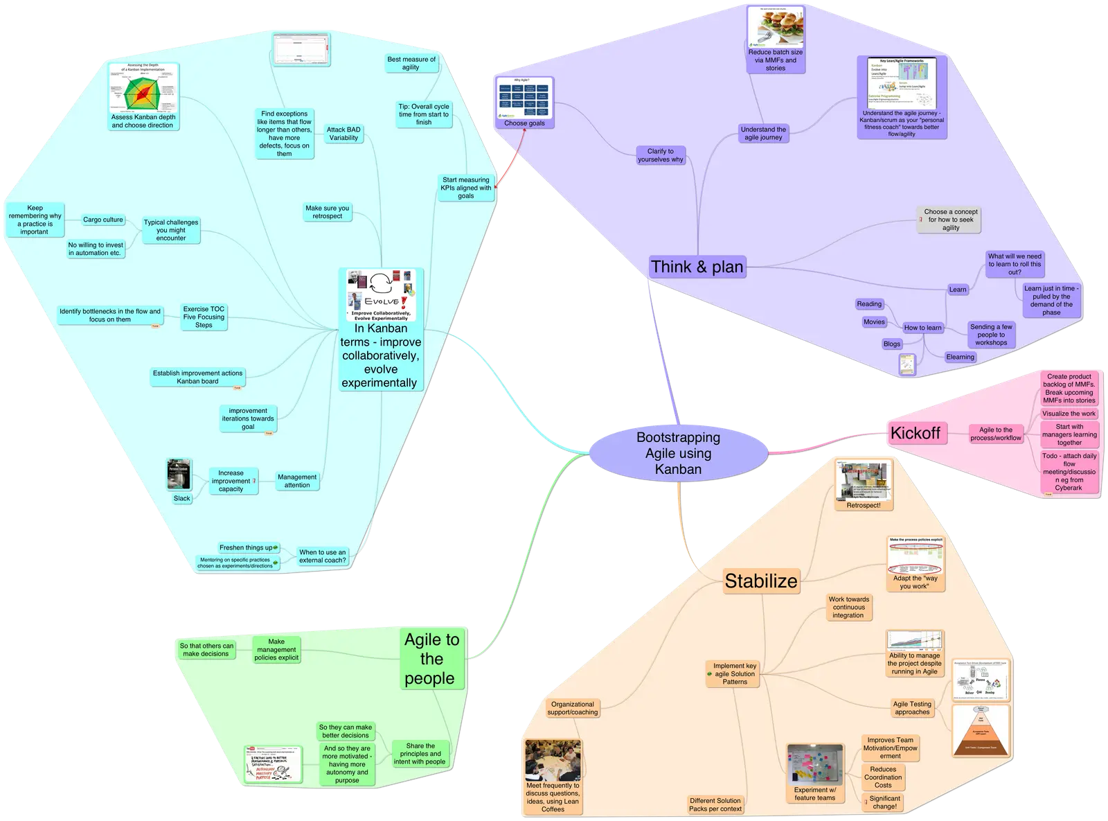 Bootstrapping Agile (by yourself) using Kanban - My Agile Israel 2013 talk