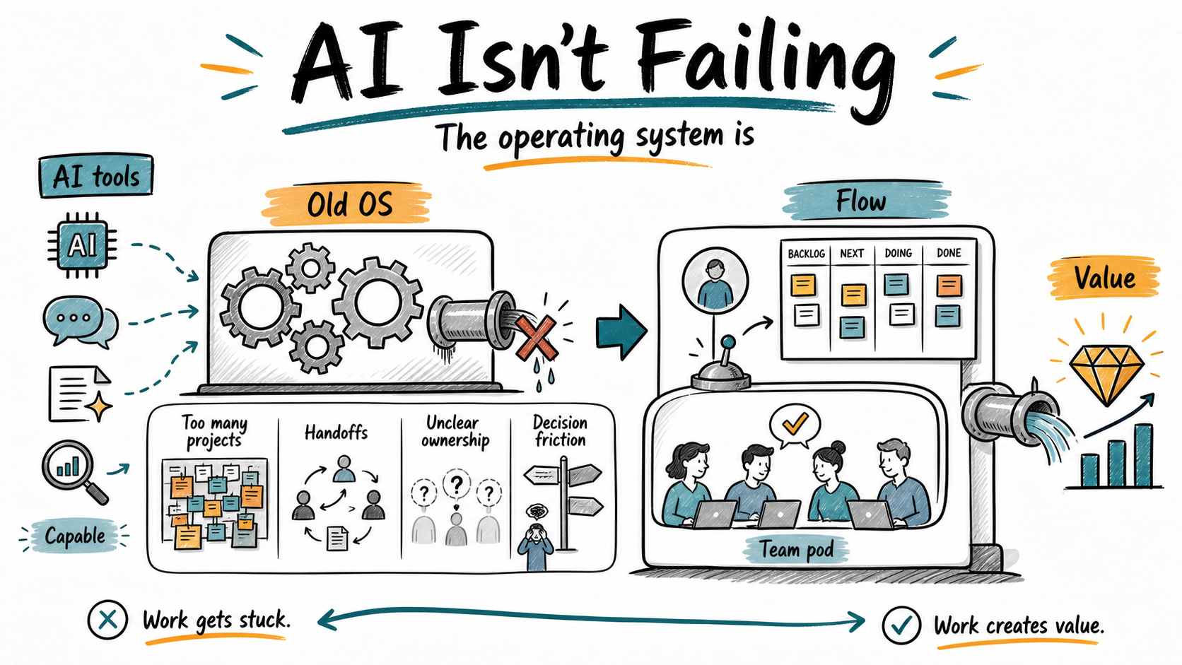 AI Isn’t Failing — Our Operating Systems Are