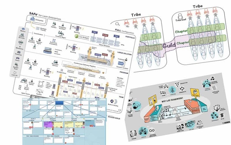 Scaling Agile Options