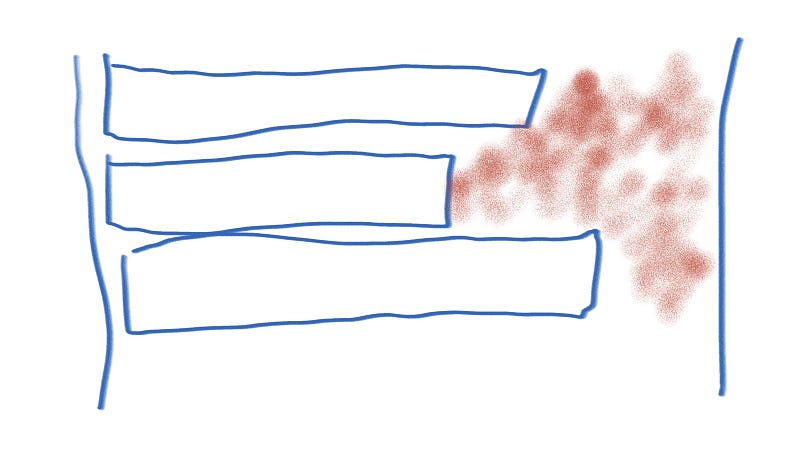 scrum sprint leftover