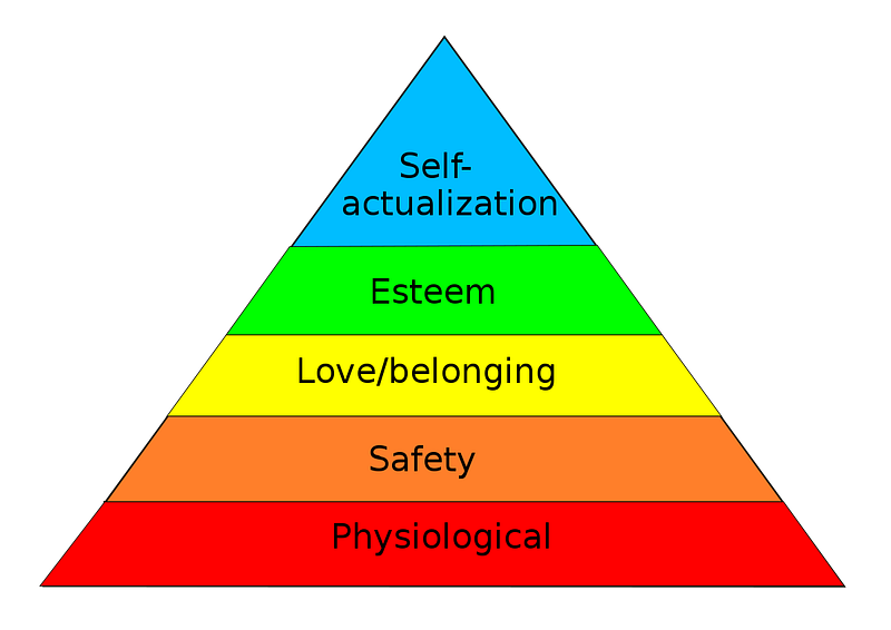 Maslow's hierarchy of needs - Wikipedia