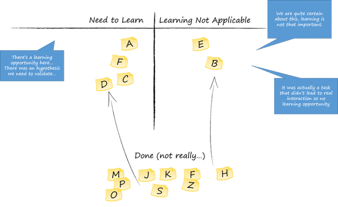 Marketing Kanban Learning Empty1
