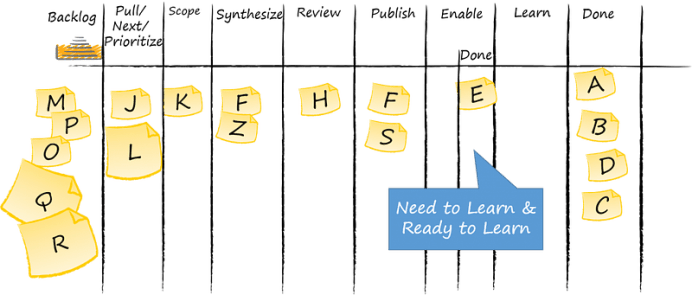 Learning Categorization