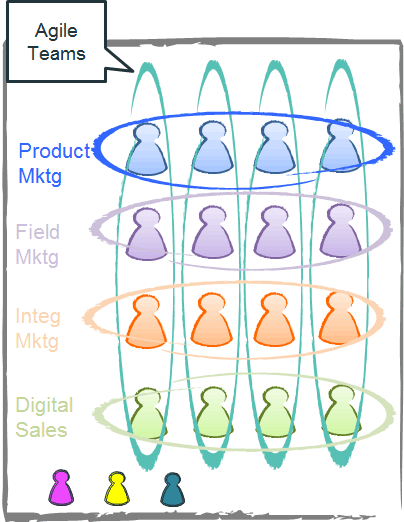 Marketing Portfolio Kanban