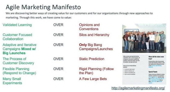 The Agile Marketing Manifesto as presented in CA Technologies marketing transformation