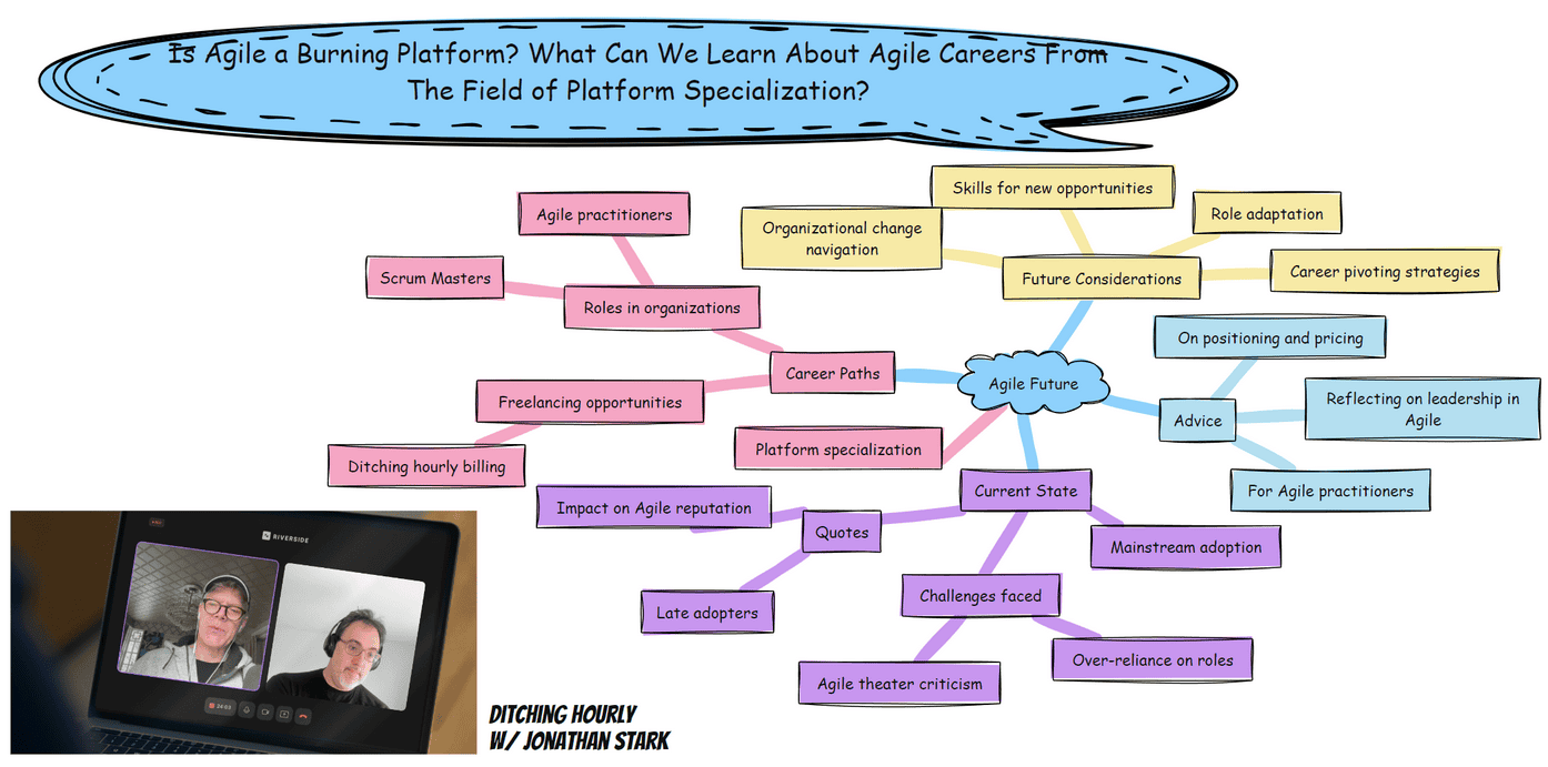 The Status of Agile as a Platform and Navigating Agile Career Pivots