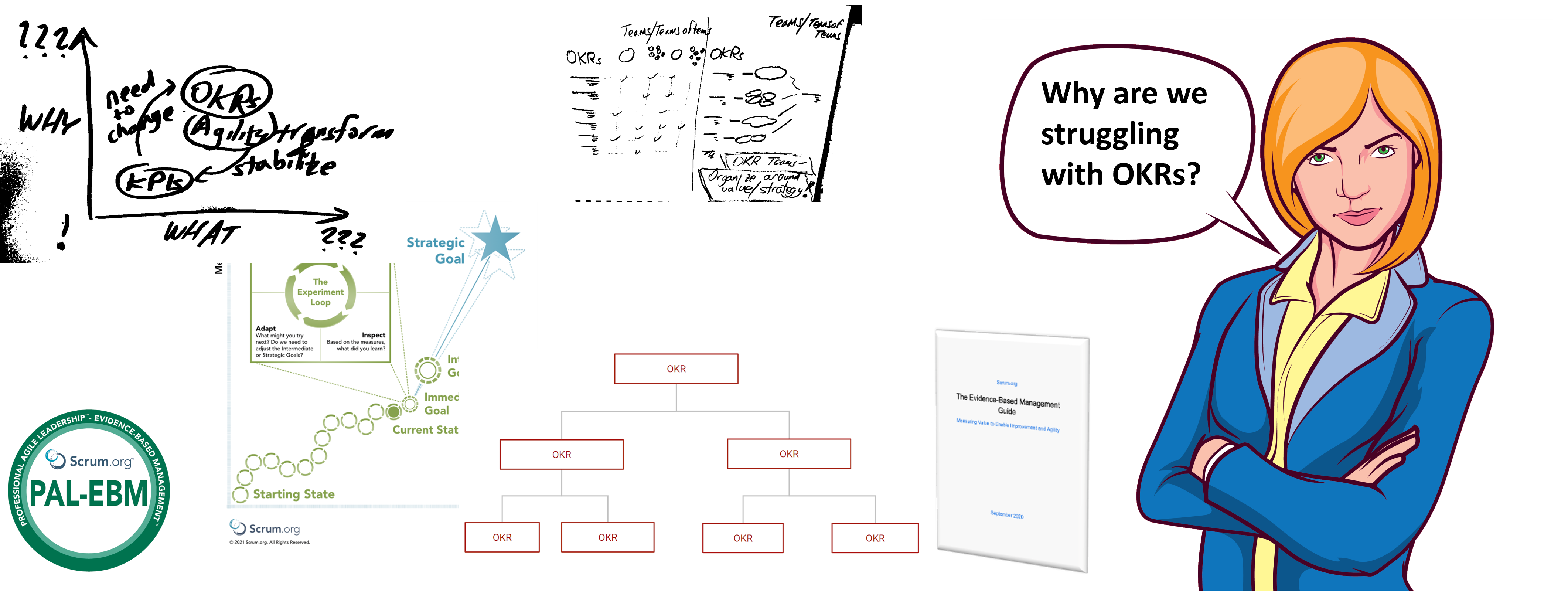 OKRs have become theater in most organizations — another alignment tax with little real substance. This is the reset: why OKRs work when they work, how to diagnose what's broken, and what principled OKR implementation actually looks like.