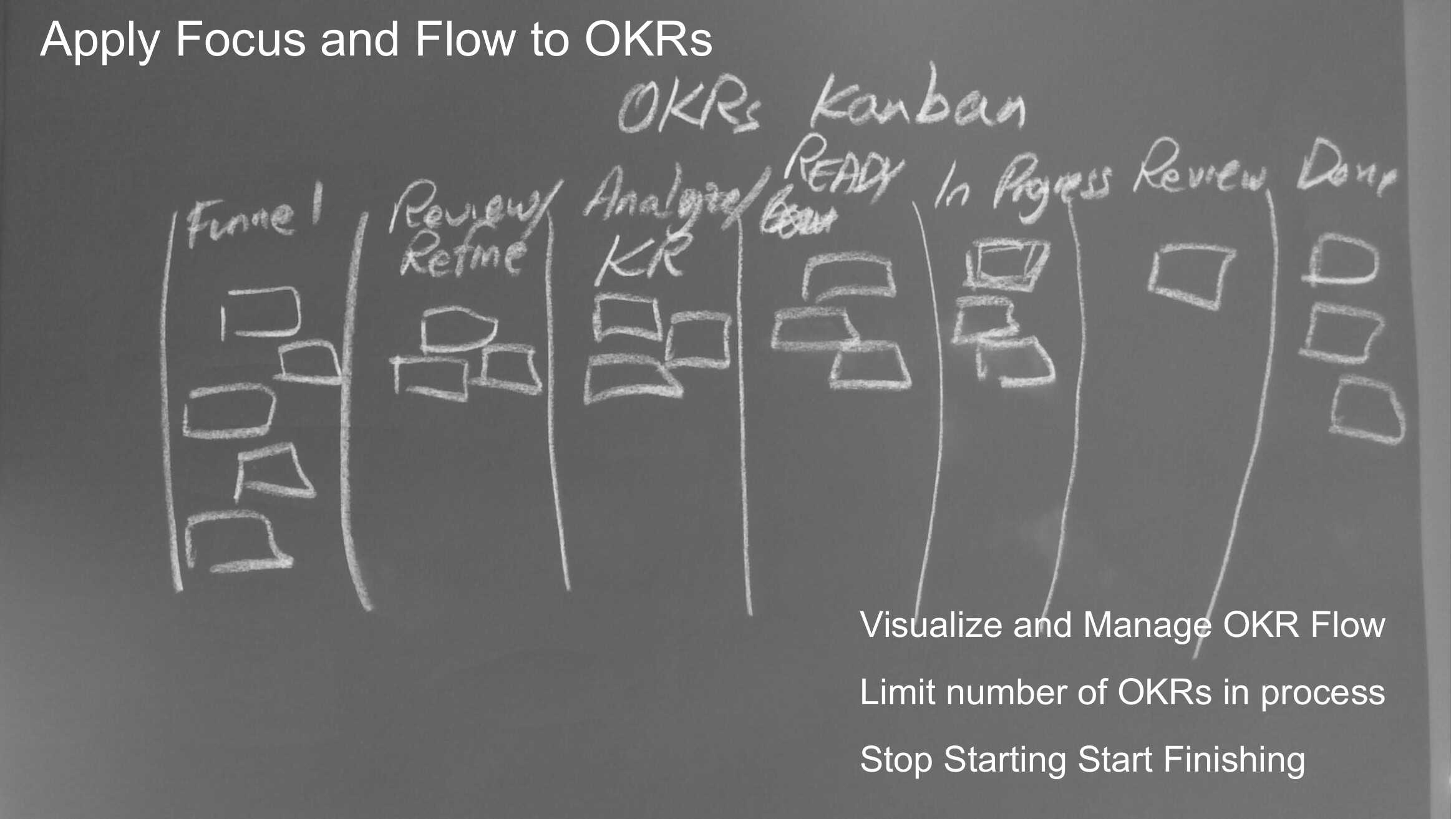 Organizational Traction w/ an OKRs Kanban
