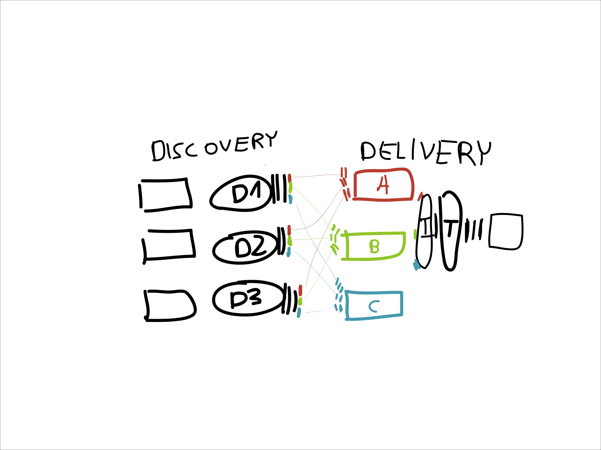 Kanban Networks Exercise