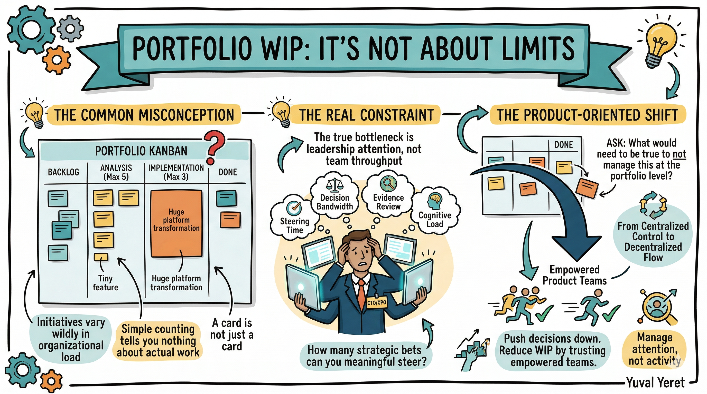 Portfolio WIP — It's Not About Limits