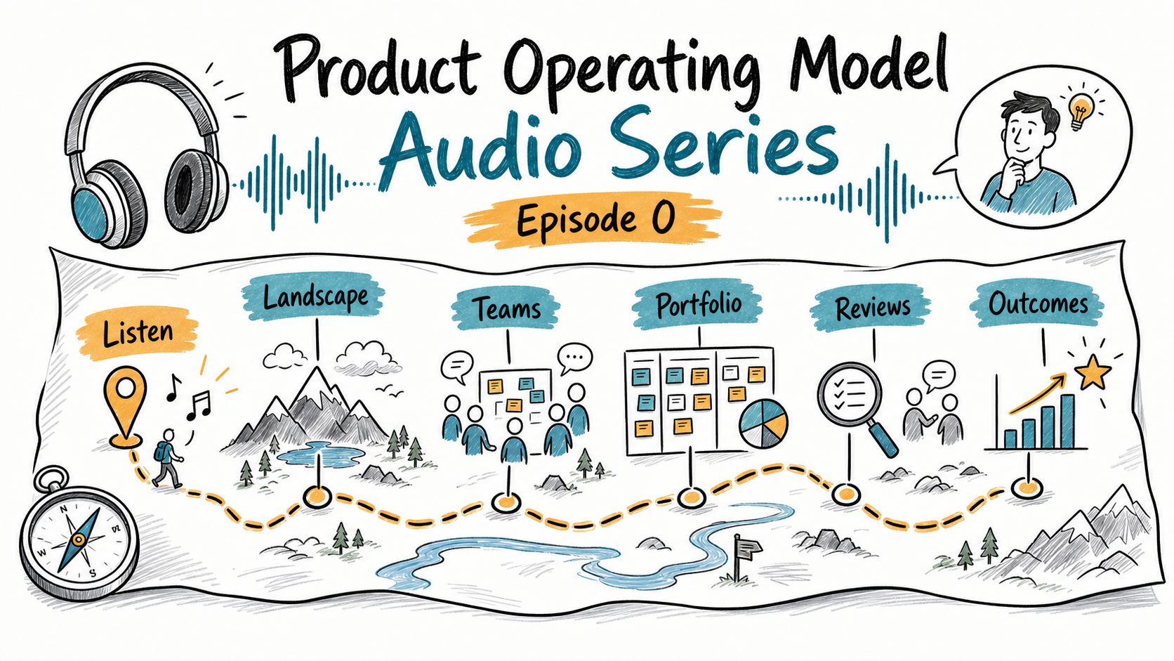 Navigating the Product Operating Model Landscape - An Audio Series