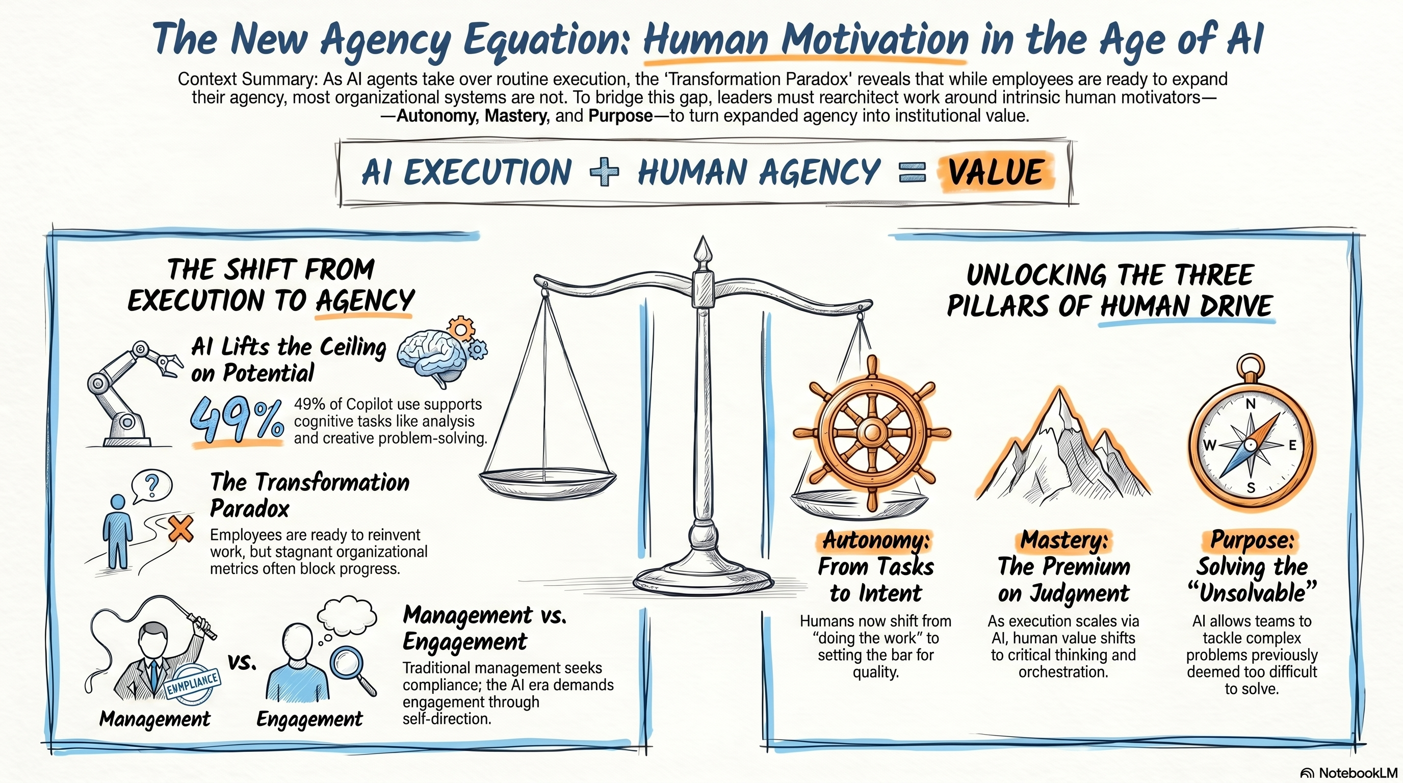 "Human in the Loop" is Too Small: How Agentic AI Unlocks Human Agency