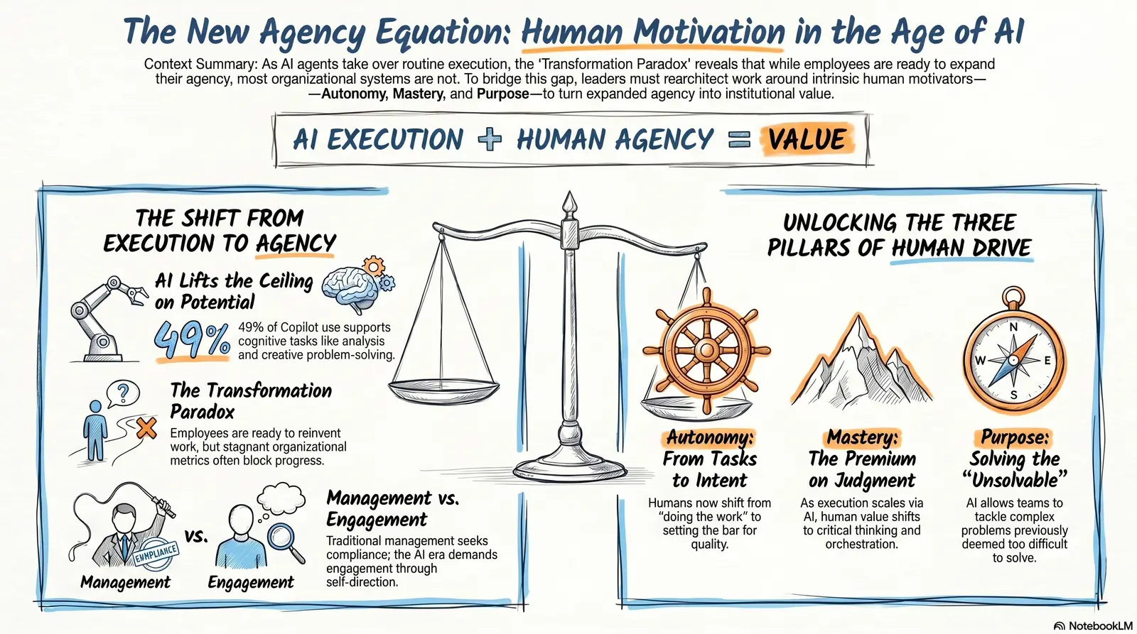 "Human in the Loop" is Too Small: How Agentic AI Unlocks Human Agency
