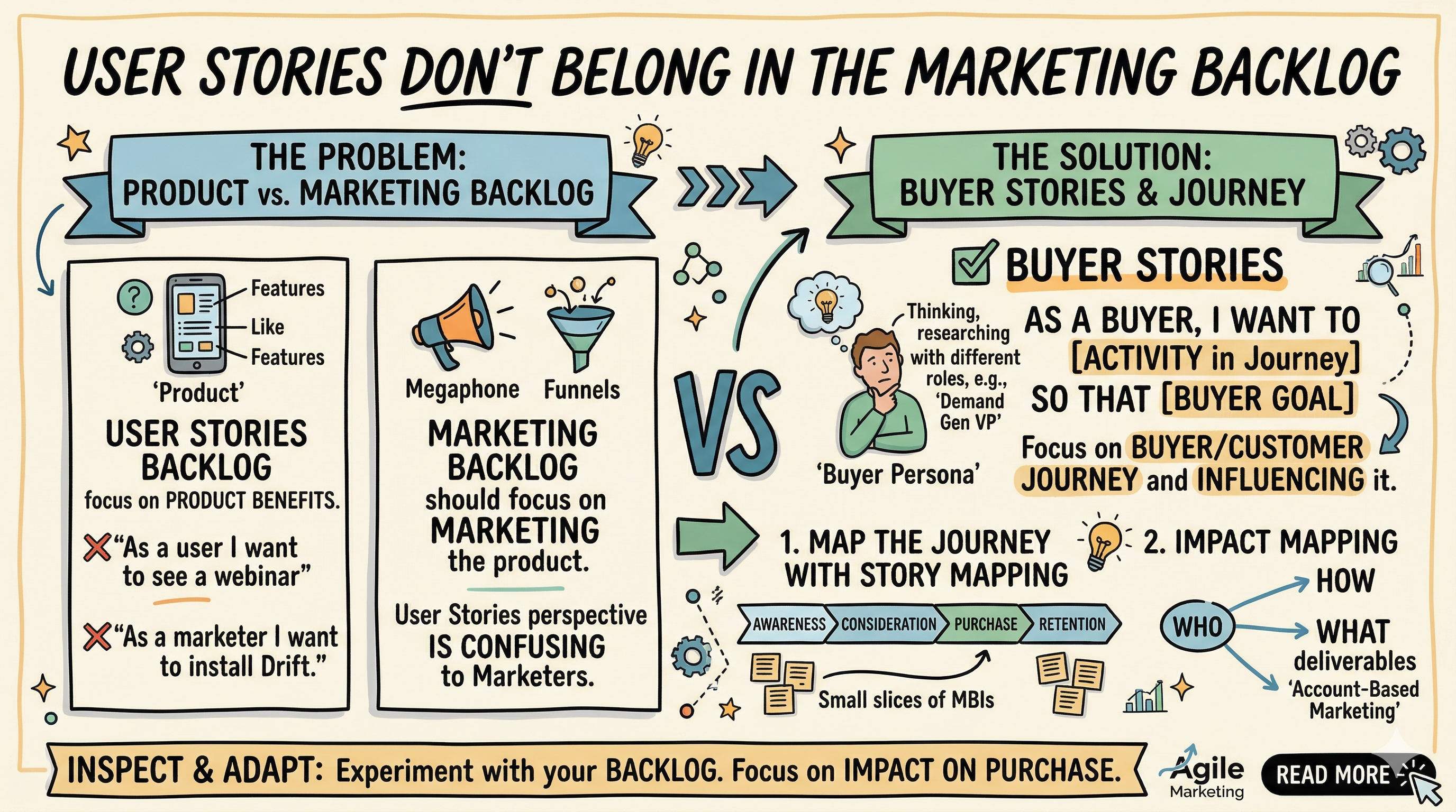 User Stories don’t belong in the Marketing Backlog