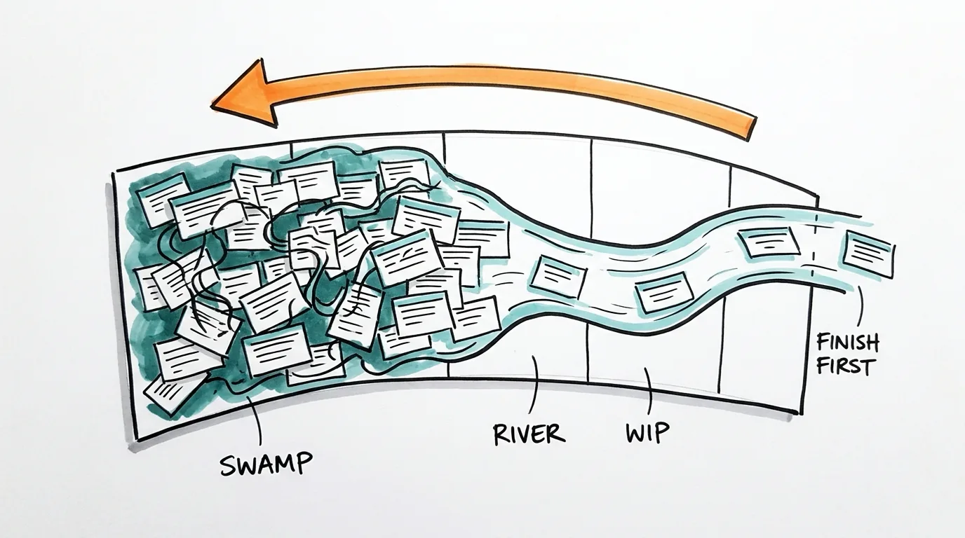 Actively Managing Portfolio Flow