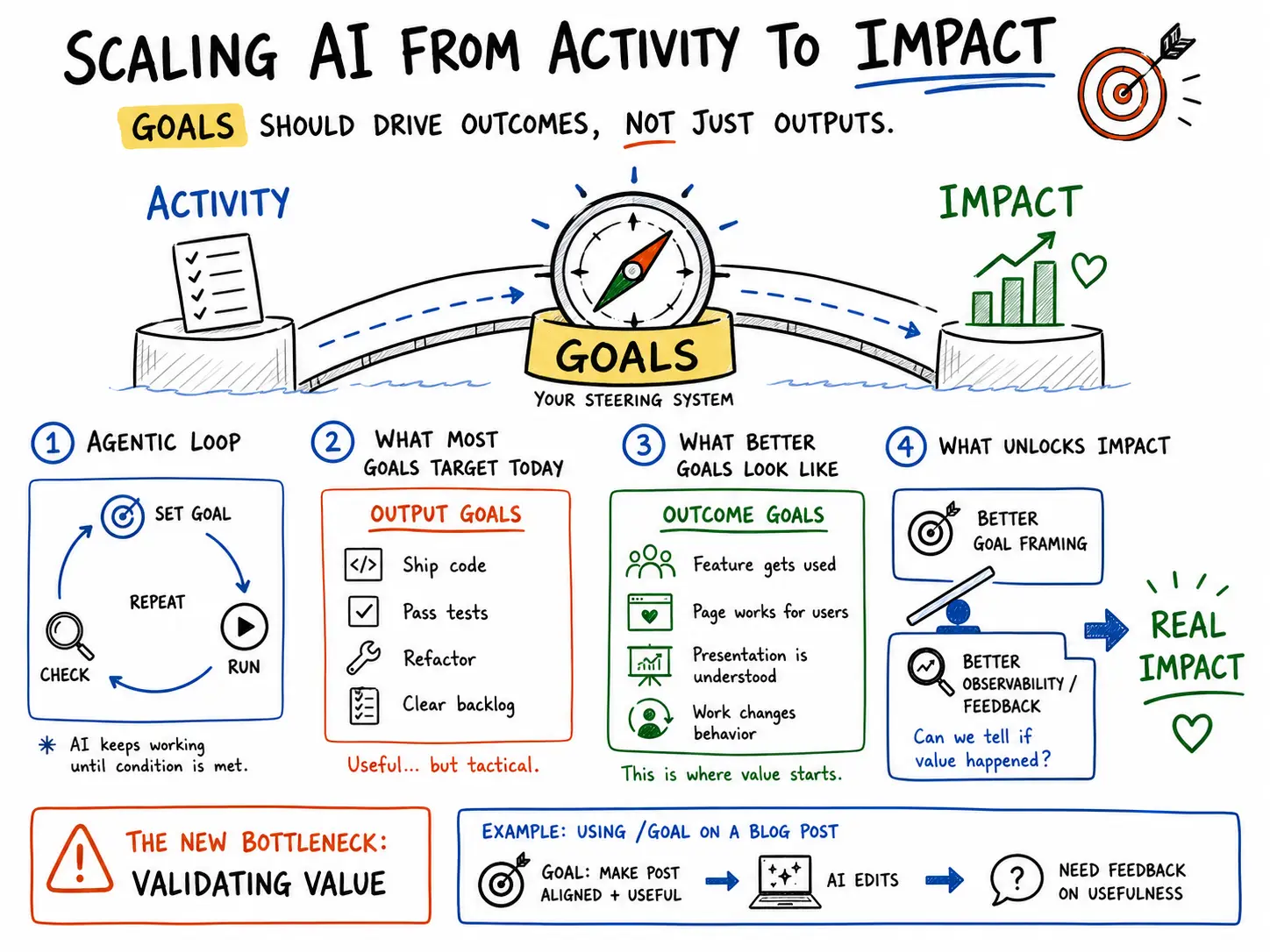AI Agents Can Now Run Toward Goals — Are Yours Worth Running Toward?