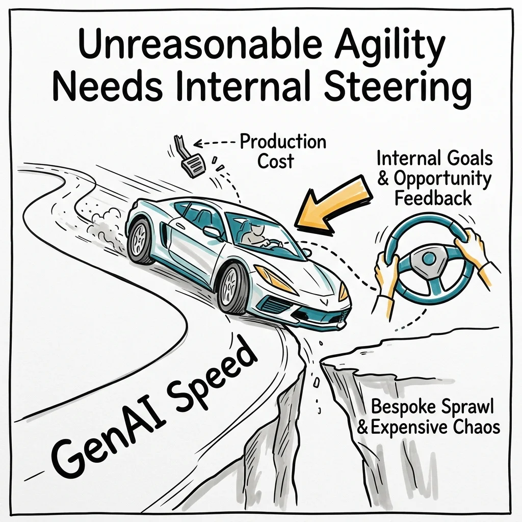 Unreasonable Agility Needs Internal Steering
