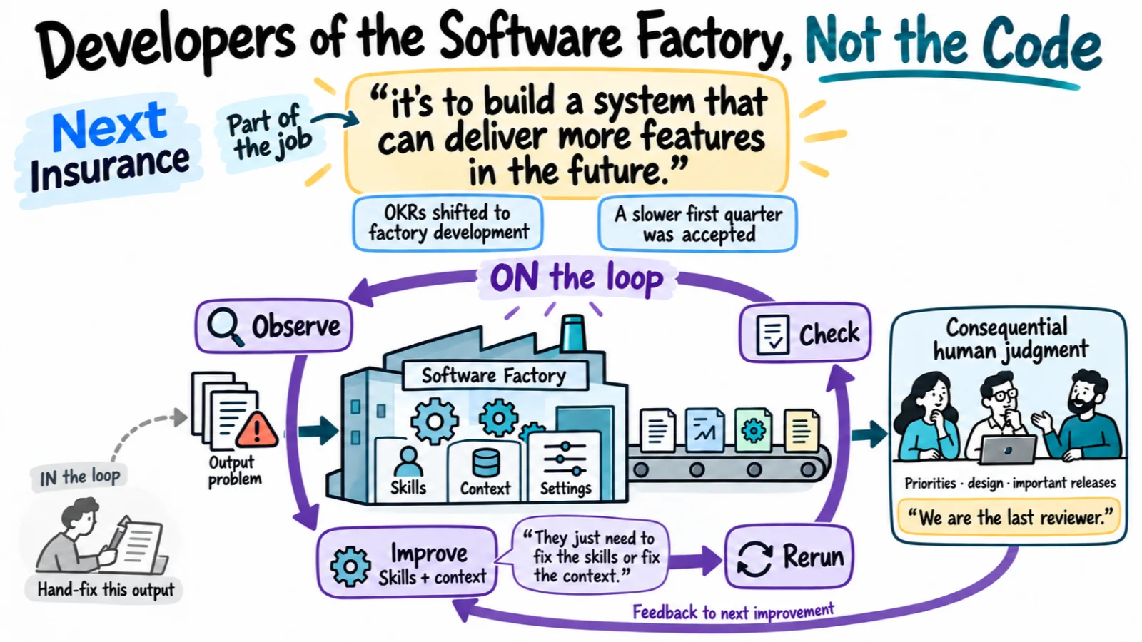 From Babysitting AI to Developing the Factory