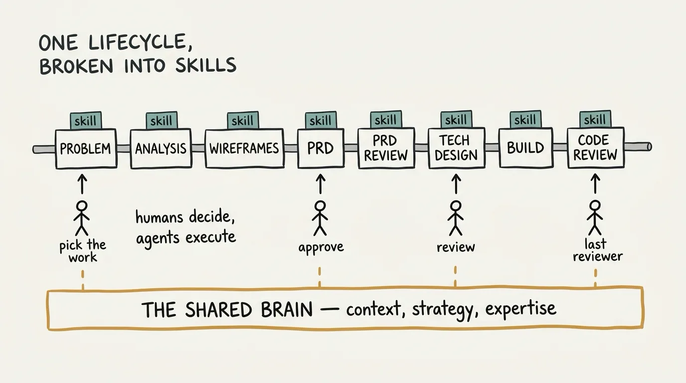 How Next Insurance Broke Its Whole Lifecycle Into Agent Skills