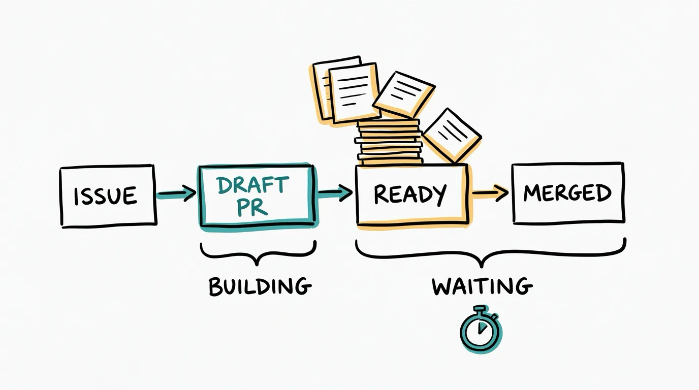 Managing Spec-Driven Flow Takes More Than PR Metrics