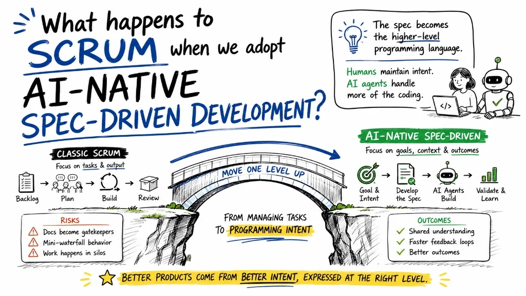 Is Spec-Driven Development a Step Forward or Back for Product Development?