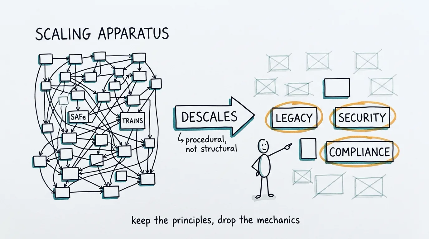 Do You Still Need Scaling Frameworks With AI?