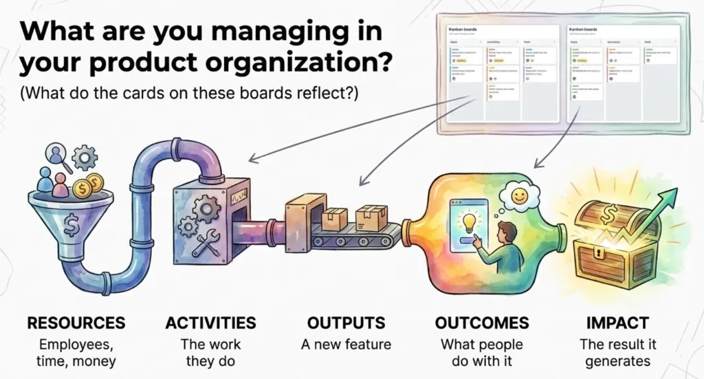 Outcome Framing Coach: Shifting Teams from Output to Outcome