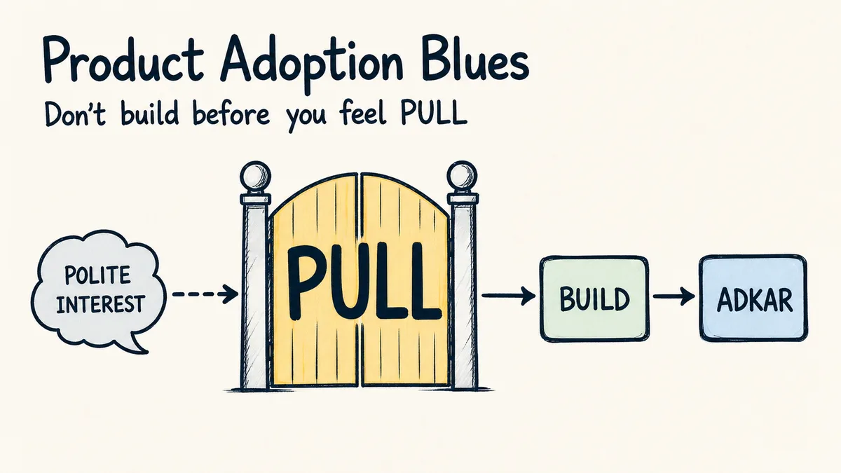 Product Adoption Blues: Don't Build Before You Feel Pull