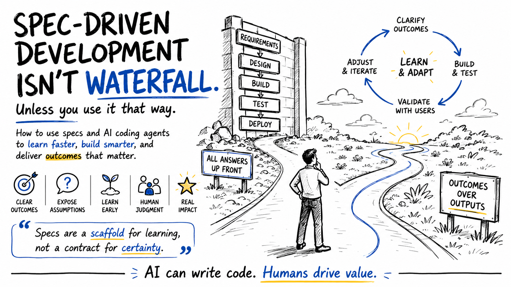 Spec-Driven Development Isn't Waterfall Unless You're Using It That Way