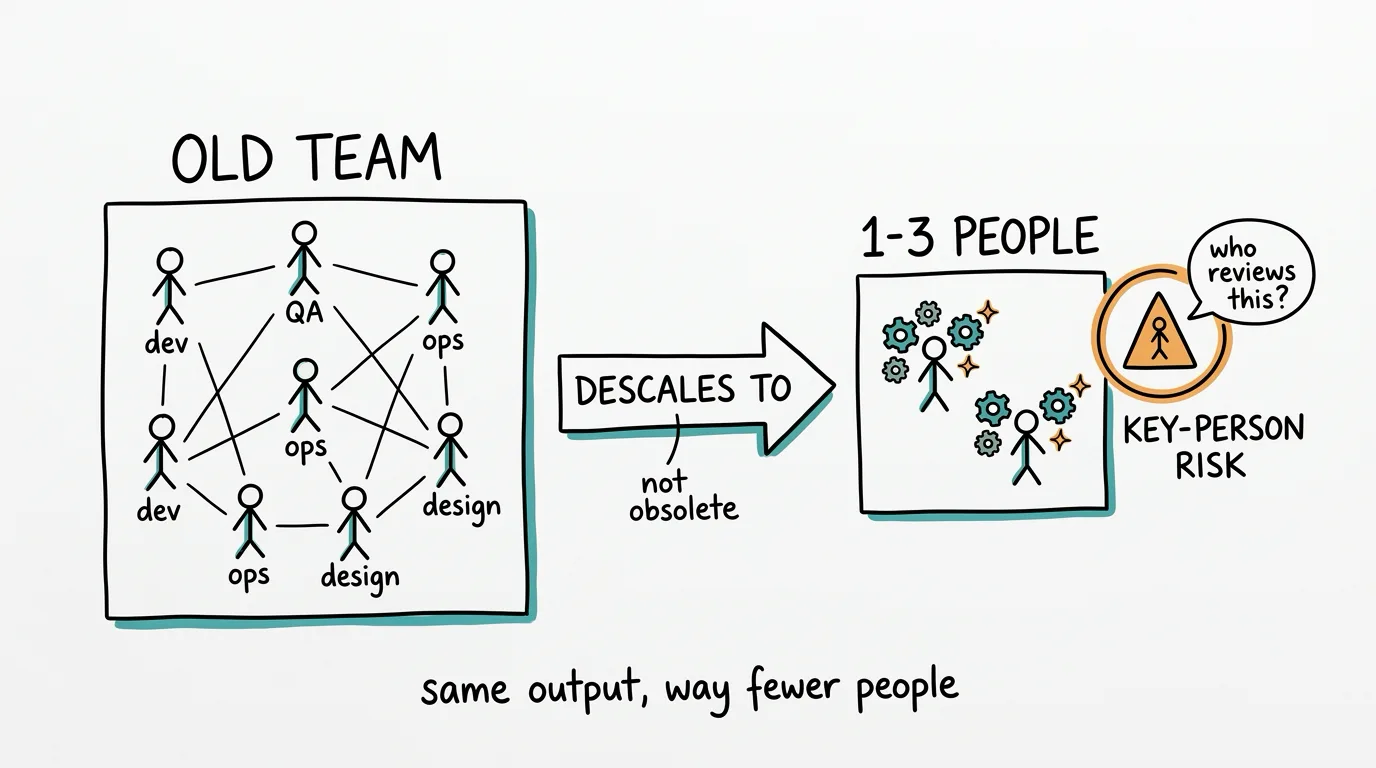 Your Scrum Team Isn't Obsolete. It Got Smaller.